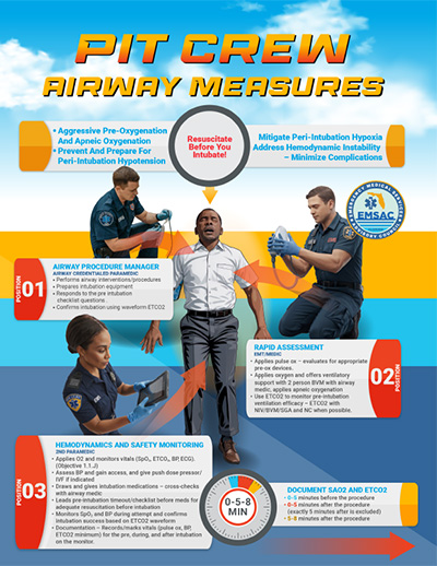 Pit Crew Airway Measures Infographic