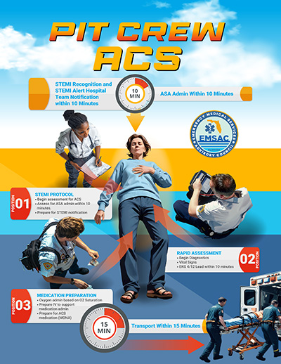 Pit Crew ACS Infographic